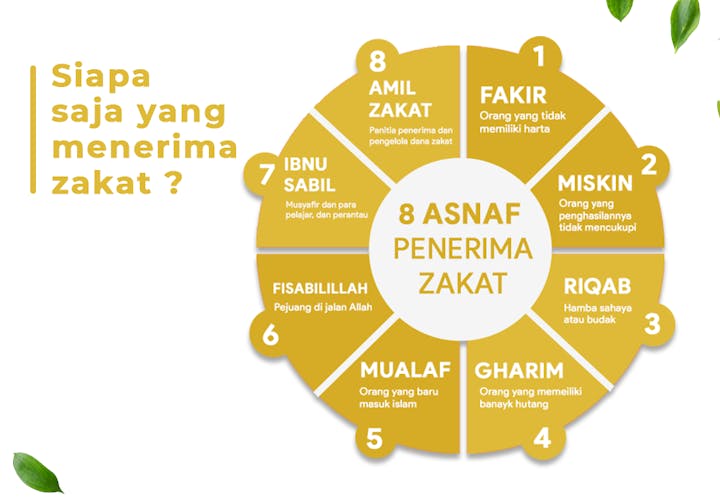 8 asnaf penerima zakat