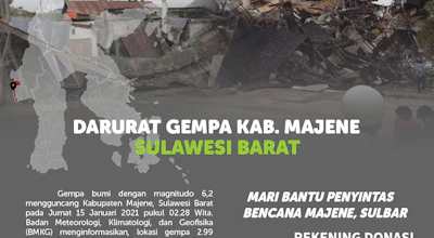 DARURAT! Dua Hari Diguncang Gempa, Majene Terdampak Serius!