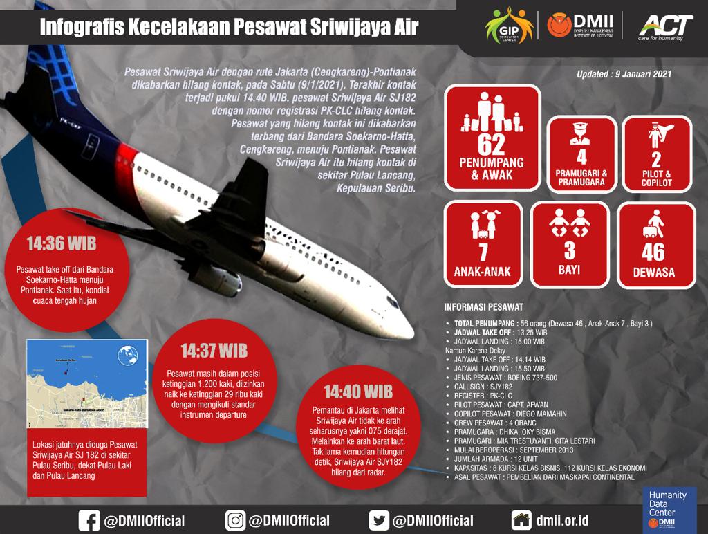 Bantu Segera! Kecelakaan Pesawat Sriwijaya Air SJ182