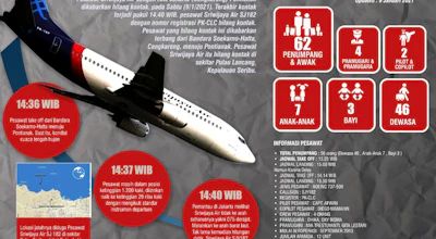 Bantu Segera! Kecelakaan Pesawat Sriwijaya Air SJ182