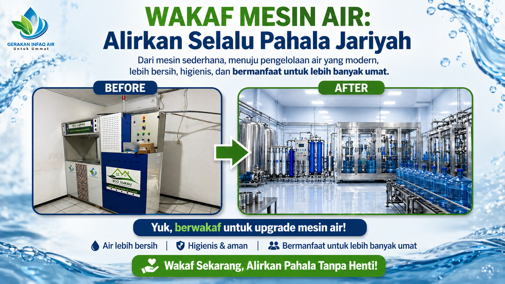 Wakaf Mesin Air Minum: Alirkan Kesucian, Lipatgandakan Pahala Jariyah